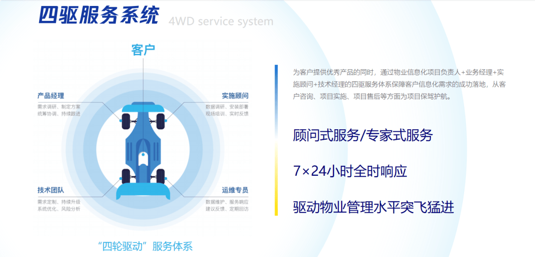 青島聚城網(wǎng)絡(luò)科技 以創(chuàng)新為翼，鑄就物業(yè)數(shù)字化實(shí)力標(biāo)桿