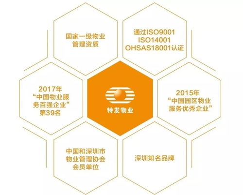 特發(fā)物業(yè)首次亮相國際物業(yè)管理博覽會，國企力量揭開神秘面紗